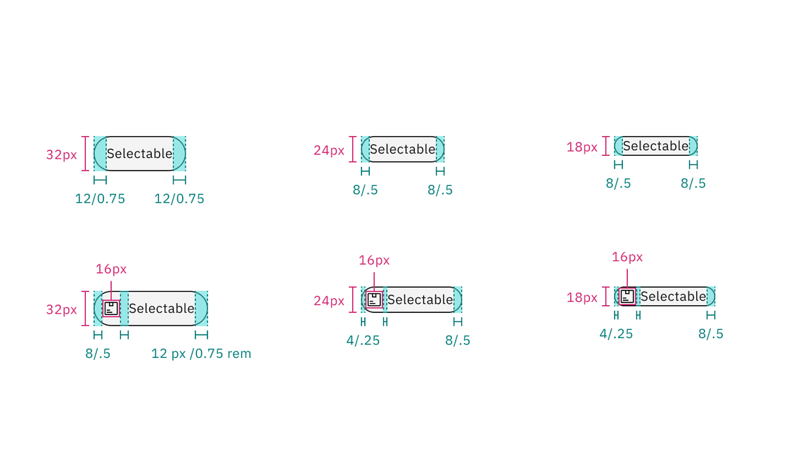 Structure and spacing measurements of selectable tag | px / rem.