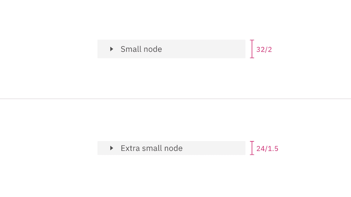 Size comparison of the two nodes